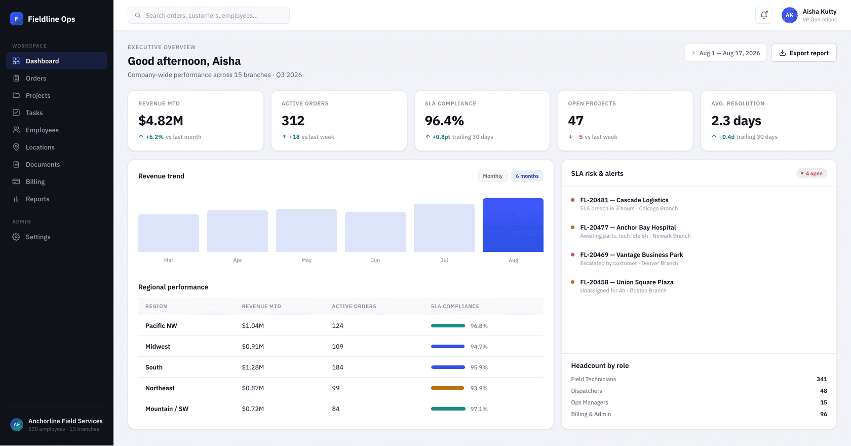 Fieldline Ops — Enterprise operations platform