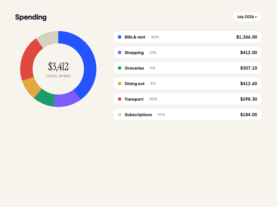Spending: every transaction categorized automatically.