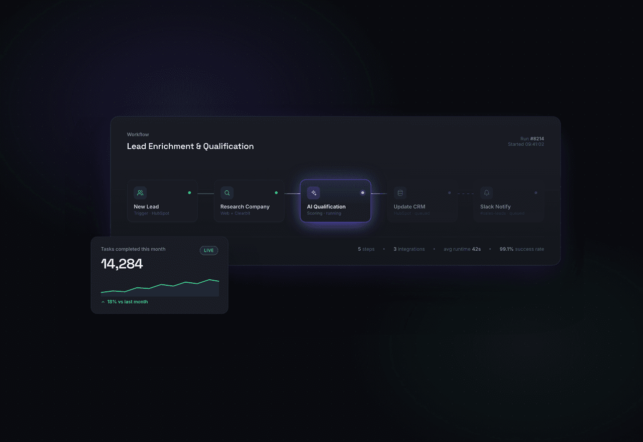 Orbit AI — AI operations platform